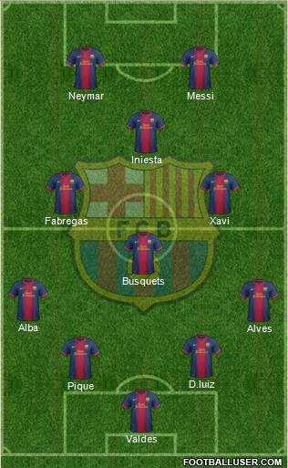 F.C. Barcelona Formation 2013