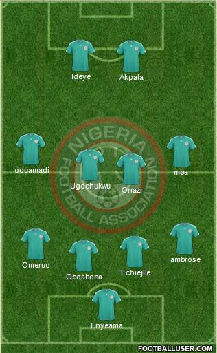 Nigeria Formation 2013