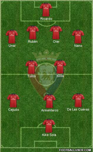 C. At. Osasuna Formation 2013