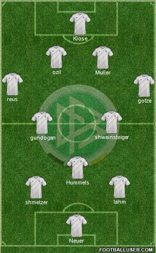Germany Formation 2013