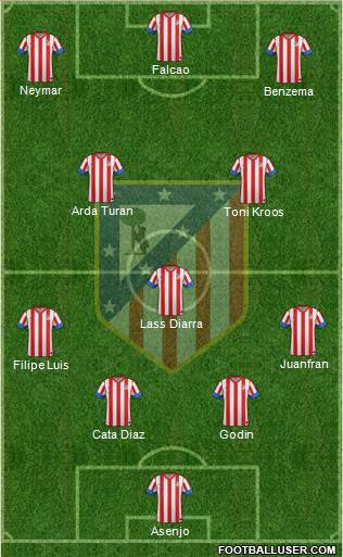 C. Atlético Madrid S.A.D. Formation 2013