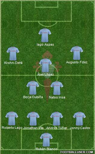 R.C. Celta S.A.D. Formation 2013