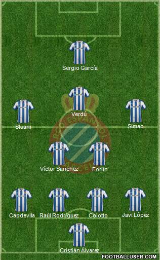 R.C.D. Espanyol de Barcelona S.A.D. Formation 2013