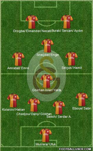 Galatasaray SK Formation 2013