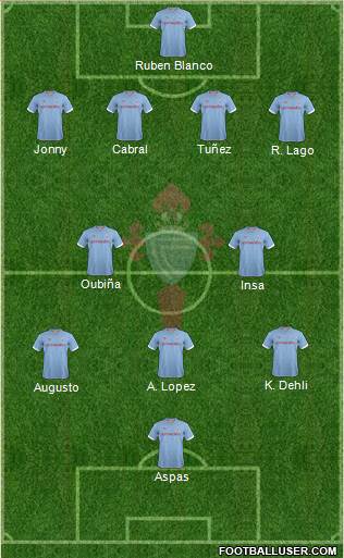 R.C. Celta S.A.D. Formation 2013