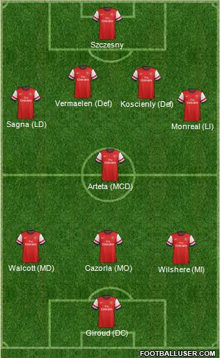 Arsenal Formation 2013