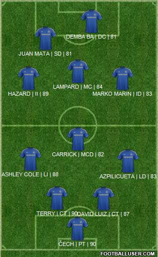 Chelsea Formation 2013