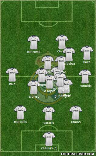 Real Madrid C.F. Formation 2013