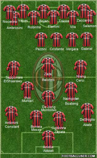 A.C. Milan Formation 2013
