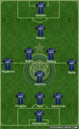 F.C. Internazionale Formation 2013