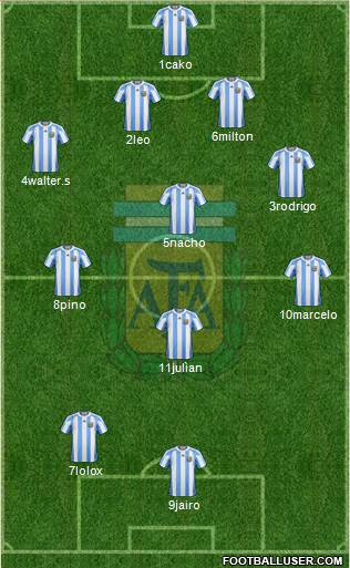 Argentina Formation 2013