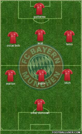 FC Bayern München Formation 2013