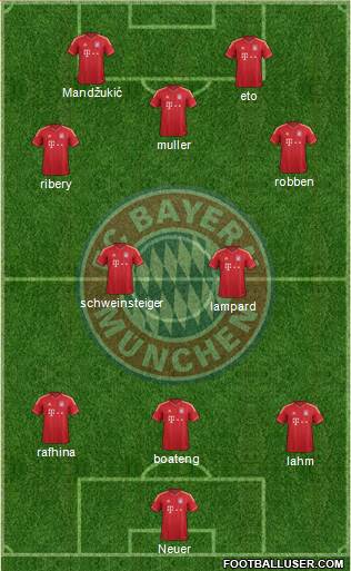 FC Bayern München Formation 2013