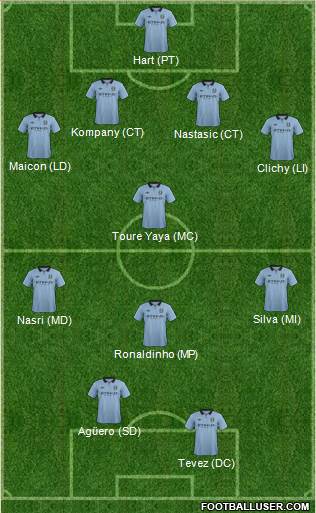 Manchester City Formation 2013