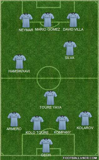 Manchester City Formation 2013