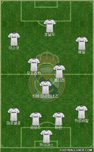 Real Madrid C.F. Formation 2013
