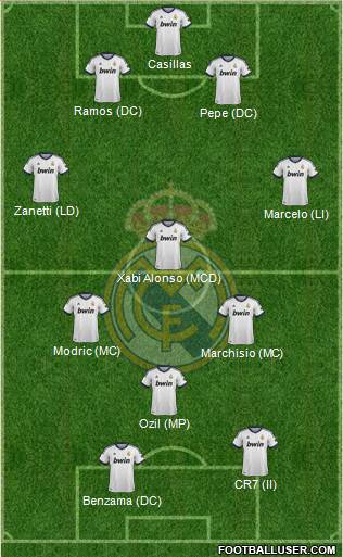 Real Madrid C.F. Formation 2013