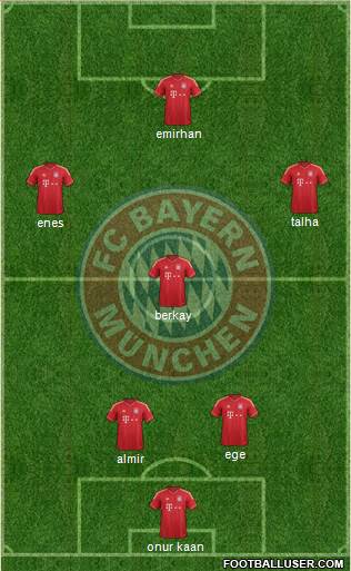 FC Bayern München Formation 2013
