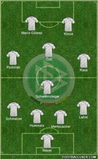 Germany Formation 2013