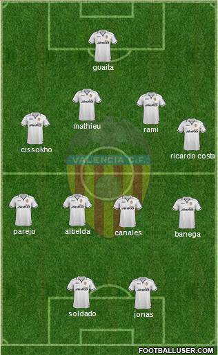 Valencia C.F., S.A.D. Formation 2013