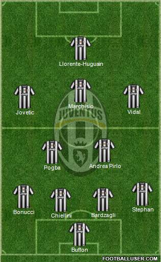 Juventus Formation 2013