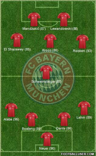 FC Bayern München Formation 2013