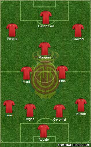 R.C.D. Mallorca S.A.D. Formation 2013