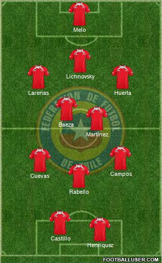 Chile Formation 2013