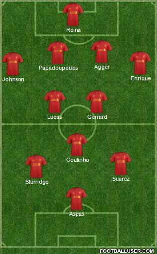 Liverpool Formation 2013