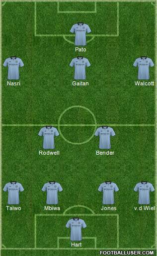 Manchester City Formation 2013