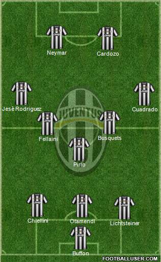 Juventus Formation 2013