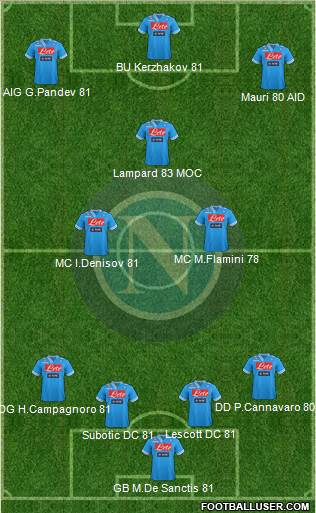 Napoli Formation 2013