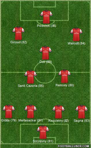 Arsenal Formation 2013