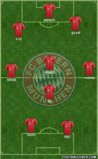 FC Bayern München Formation 2013