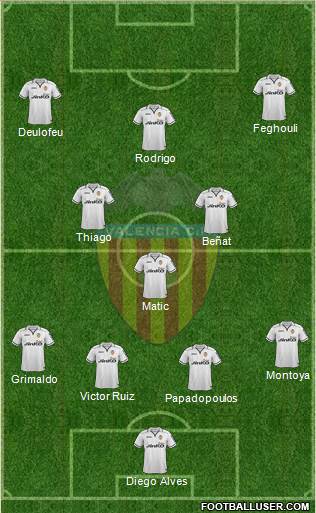 Valencia C.F., S.A.D. Formation 2013
