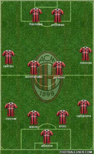 A.C. Milan Formation 2013