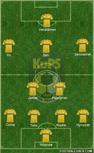 Kuopion Palloseura Formation 2013