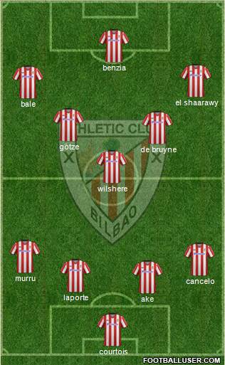 Bilbao Athletic Formation 2013