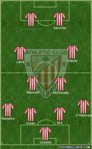 Bilbao Athletic Formation 2013