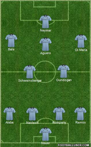 Manchester City Formation 2013