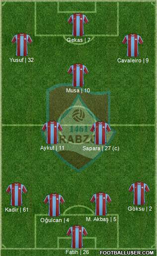 Trabzon Karadenizspor Formation 2013