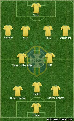 Brazil Formation 2013