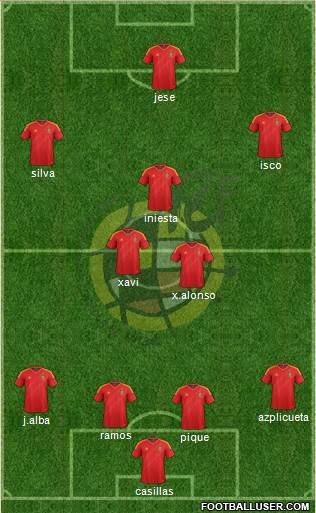 Spain Formation 2013