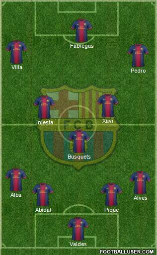 F.C. Barcelona Formation 2013