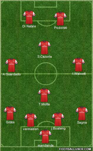 Arsenal Formation 2013