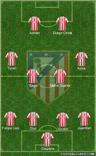 Atlético Madrid B Formation 2013