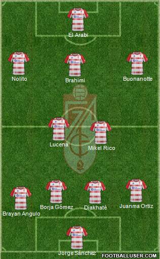 Granada C.F. Formation 2013