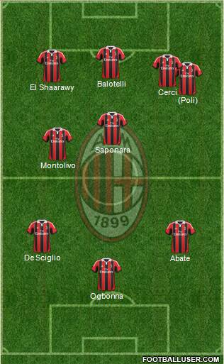 A.C. Milan Formation 2013