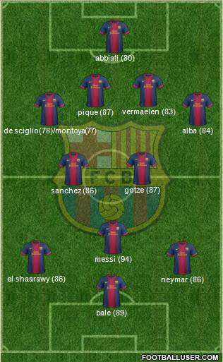 F.C. Barcelona Formation 2013