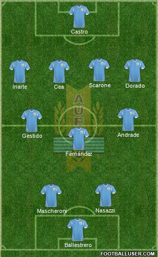 Uruguay Formation 2013